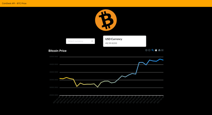 BTC Price Tracker